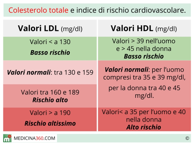 colesterolo_totale_640x480.jpg