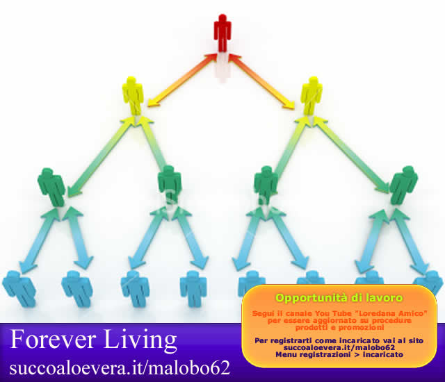 Diventa consulente Forever Living Aloe Vera!
