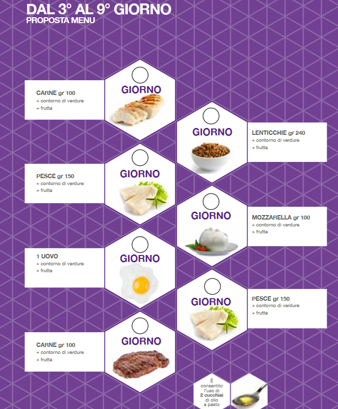dieta 600 calorie